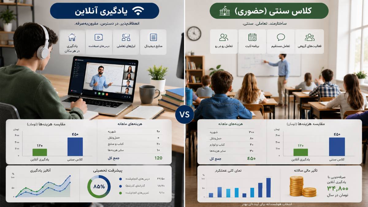 آموزش آنلاین یا حضوری؛ مقایسه هزینه واقعی دو روش آموزشی