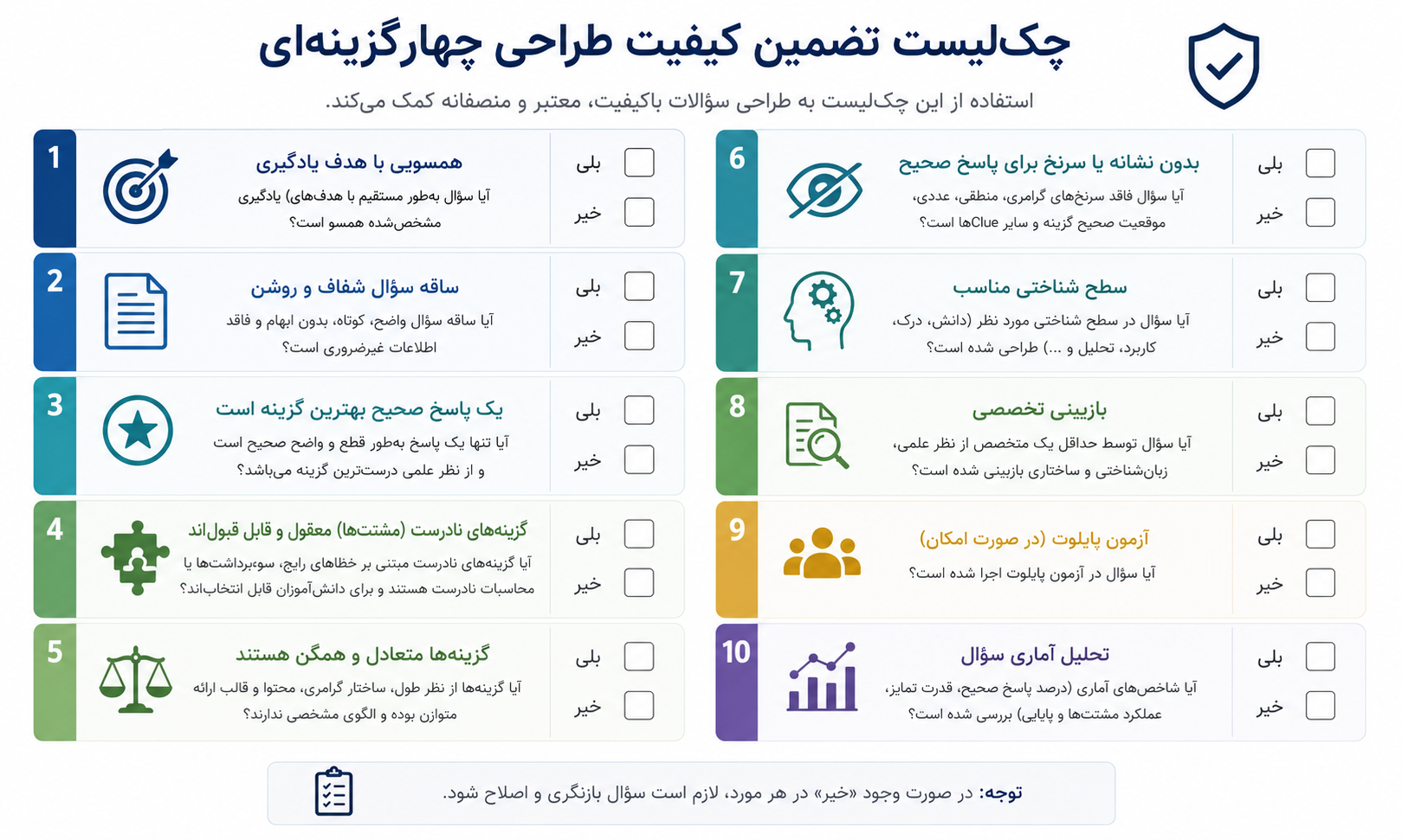 چکلیست کنترل کیفیت برای طراحی و ارزیابی سوالات چهارگزینهای استاندارد