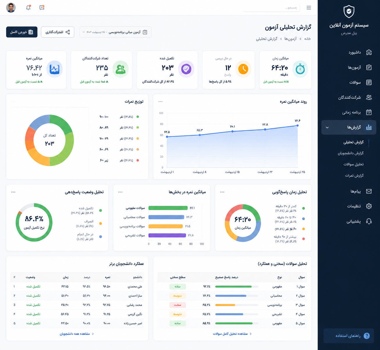 داشبورد تحلیل نتایج و ارزیابی آزمون آنلاین در سامانه آموزشی