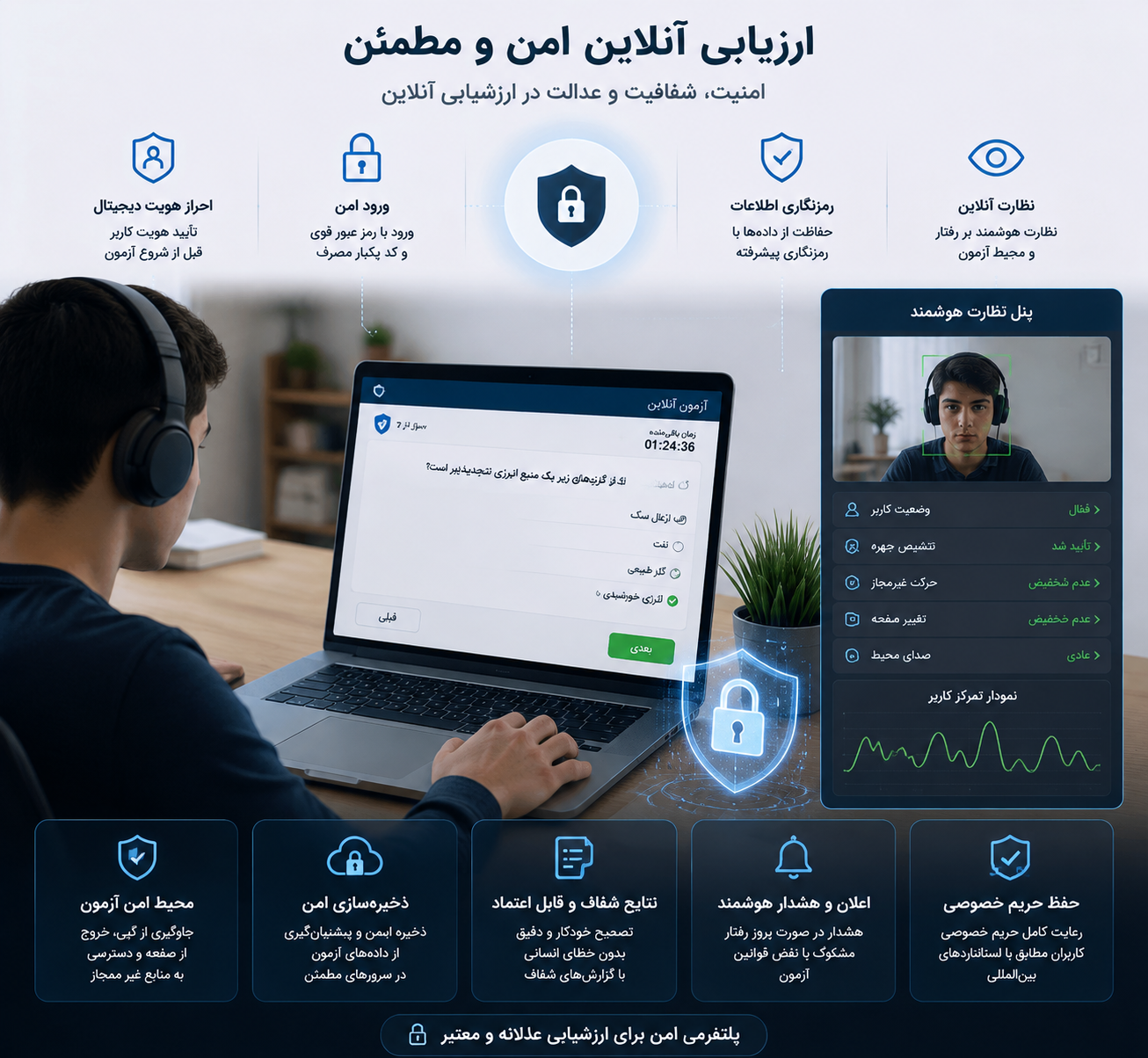 امنیت و اعتبار نتایج در آزمون آنلاین آموزشی