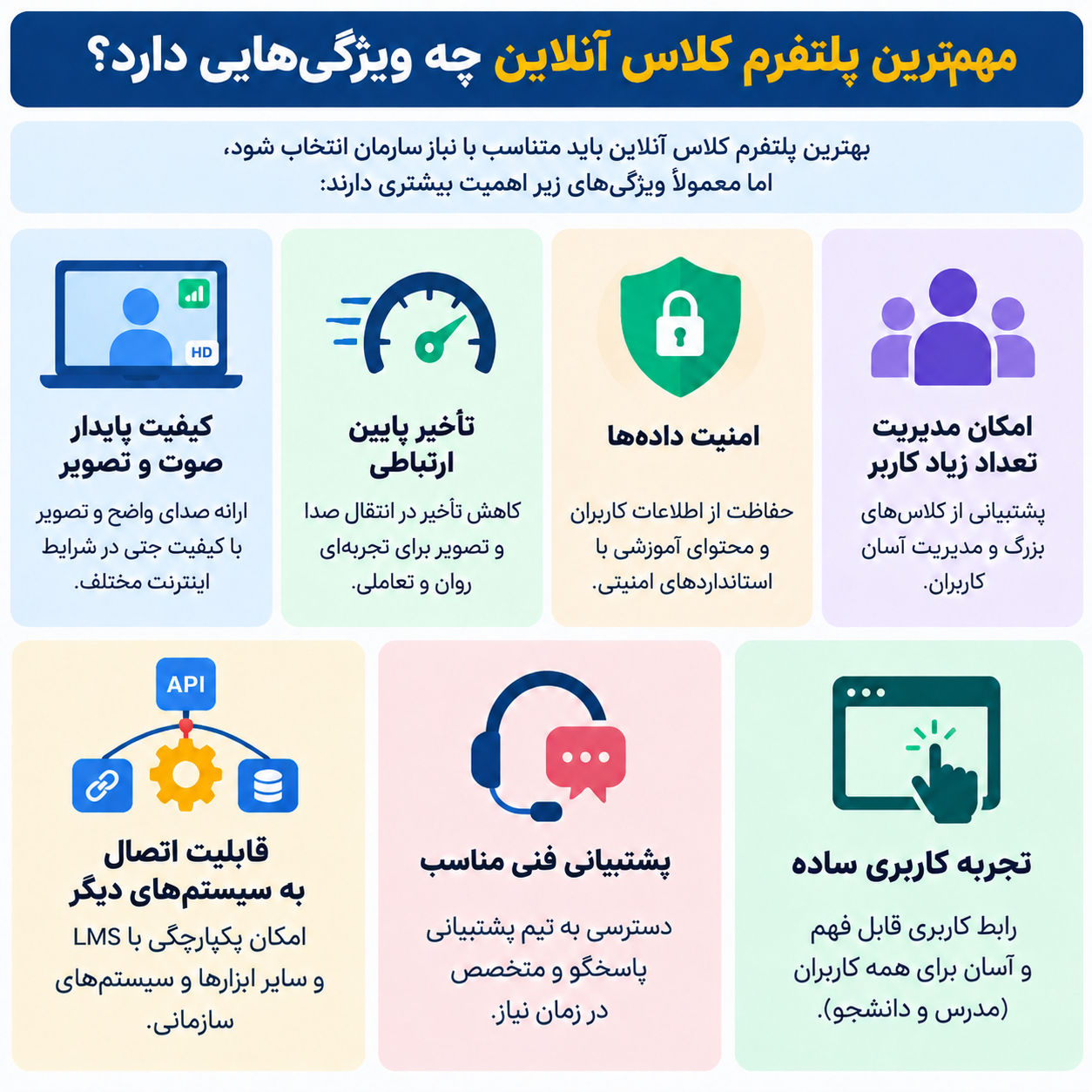 مهم ترین های بهترین پلتفرم انلاین