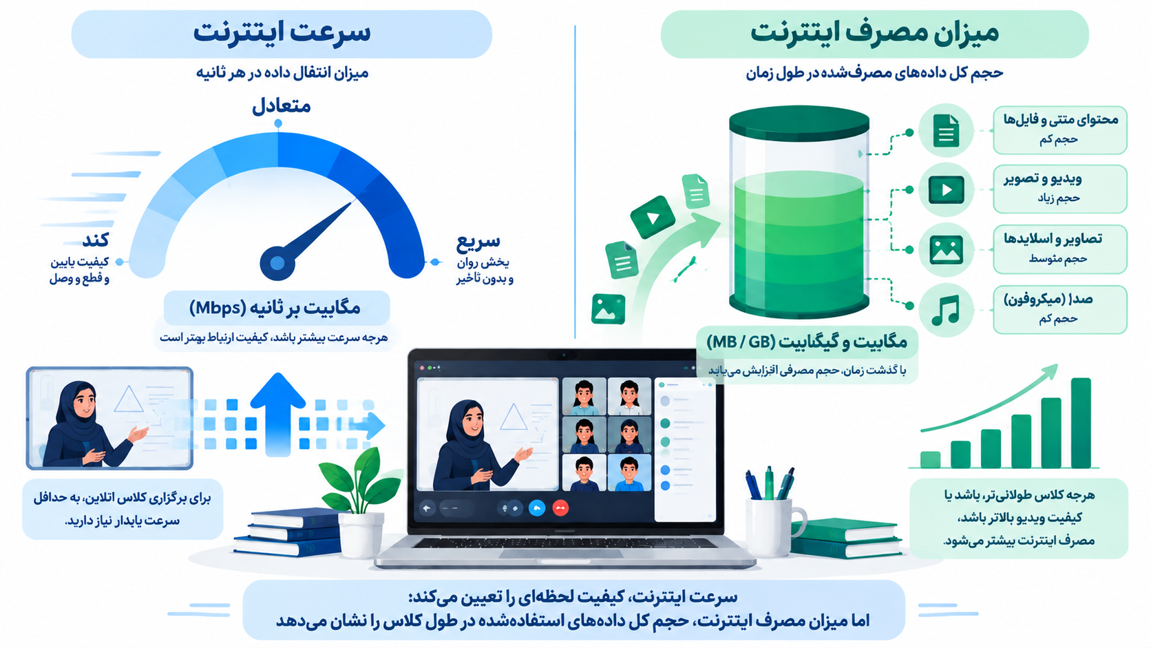 تفاوت سرعت اینترنت و حجم مصرفی در اسکایروم