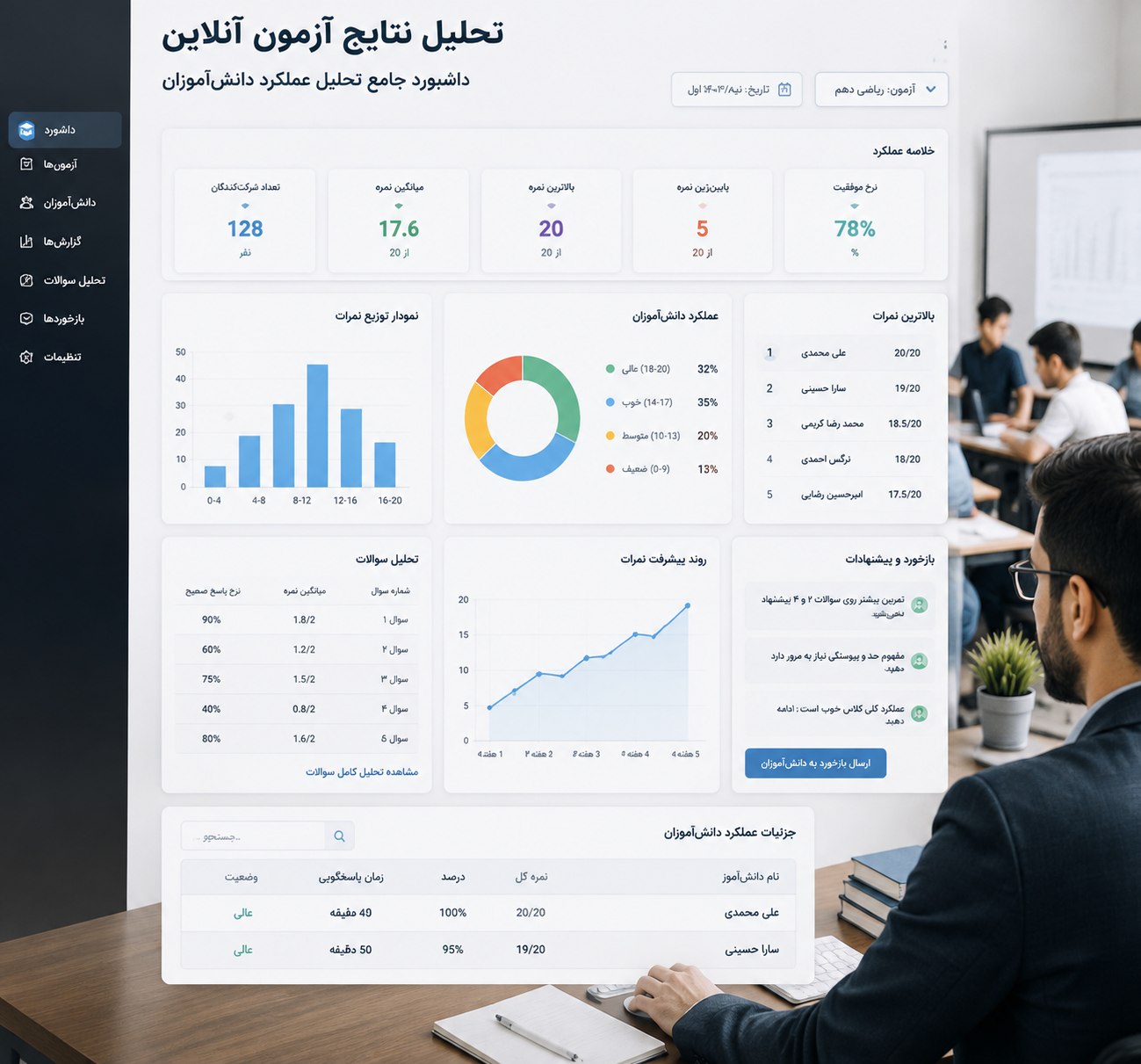 تحلیل دادههای آزمون آنلاین برای بهبود فرآیند یادگیری