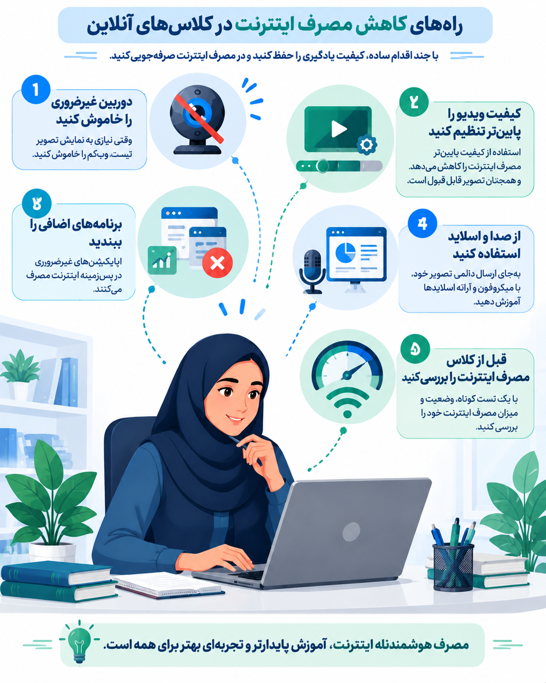 روشهای کاهش مصرف اینترنت کلاس آنلاین