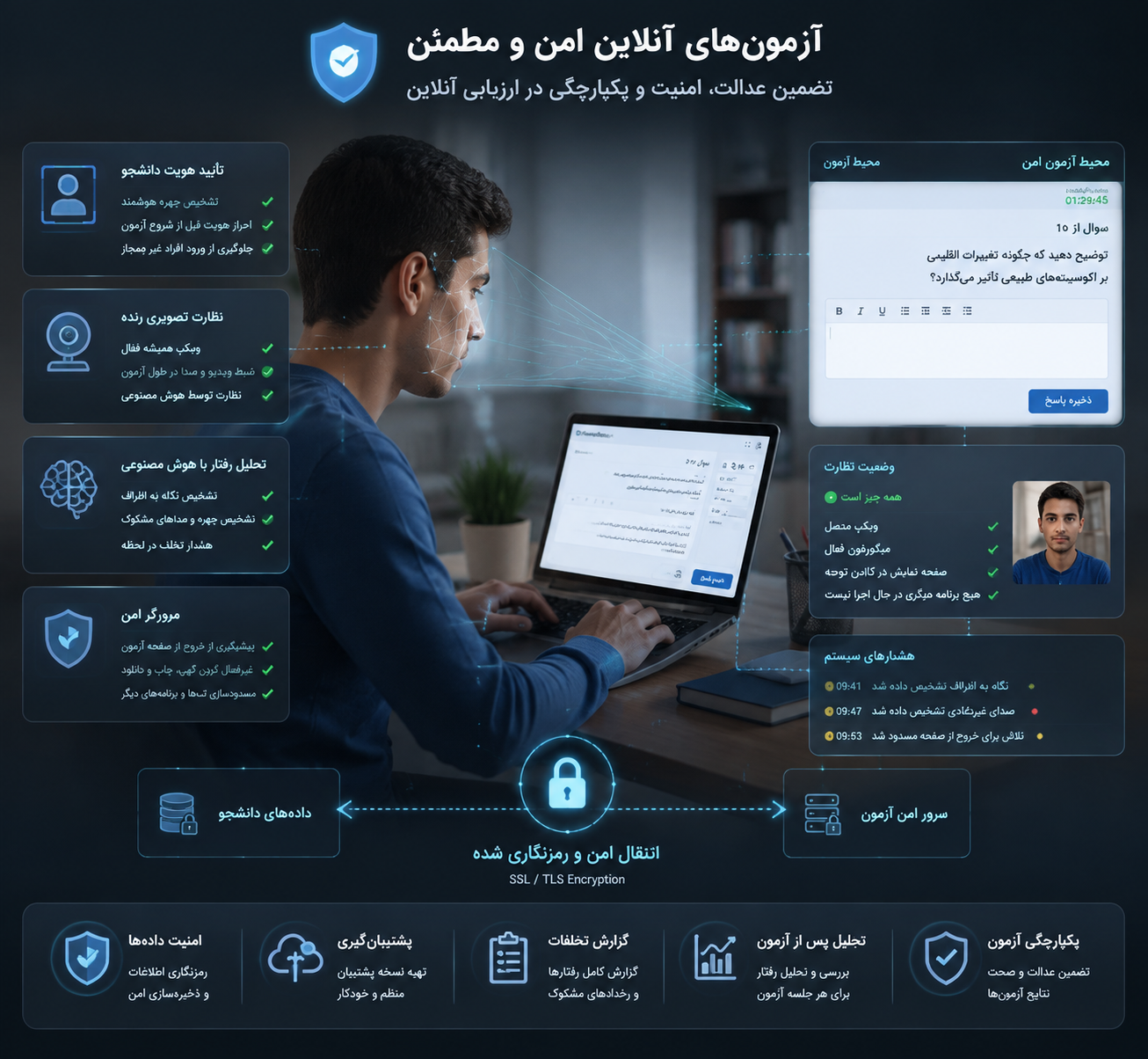 سیستم امنیت و نظارت هوشمند برای آزمون آنلاین تشریحی