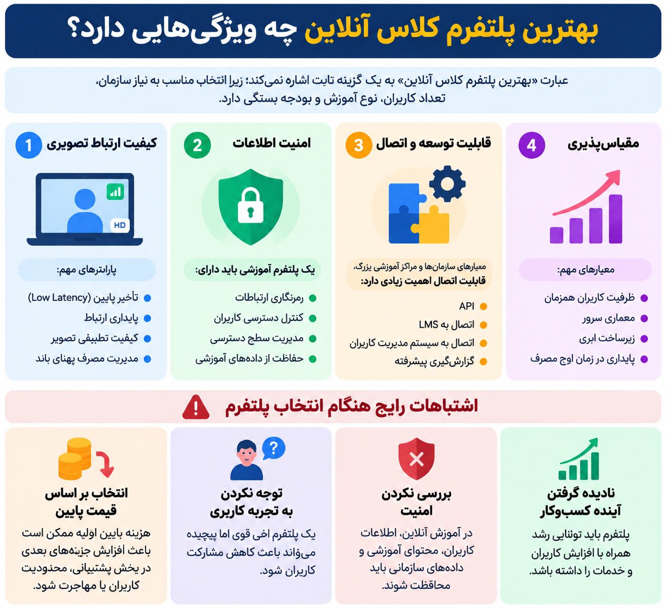 ویژگی بهترین پلتفرم کلاس آنلاین
