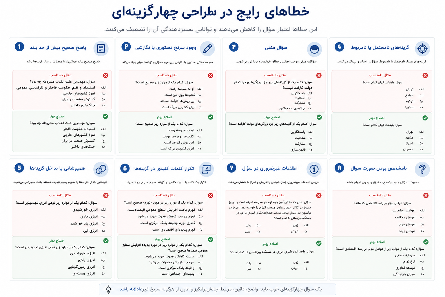 خطاهای رایج طراحی سوال چهارگزینهای شامل سرنخ پاسخ، گزینه نامناسب و صورت سوال مبهم