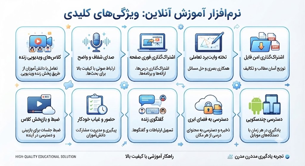 امکانات نرم افزار تدریس آنلاین