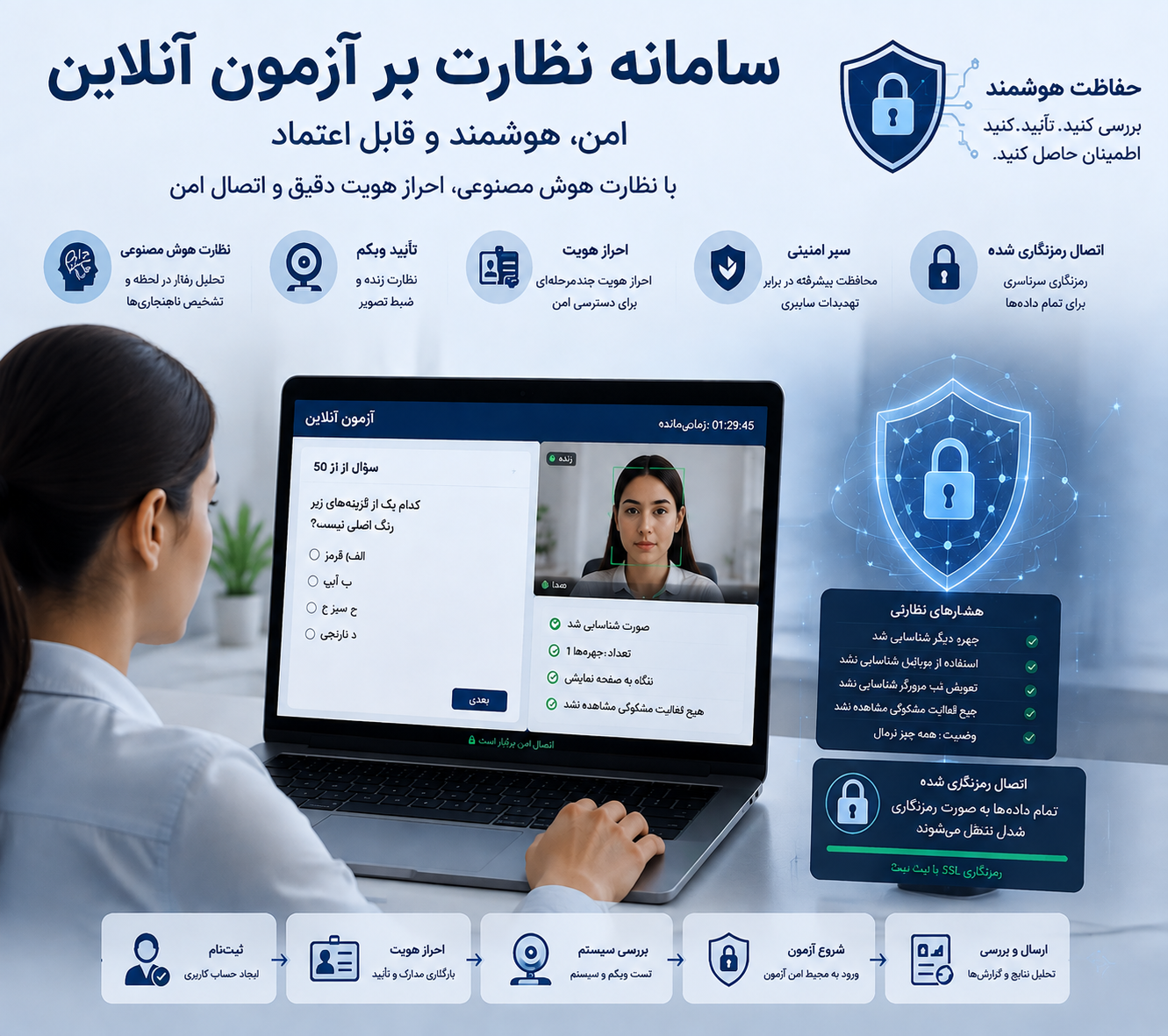 سیستم امنیت آزمون آنلاین با احراز هویت و نظارت دیجیتال