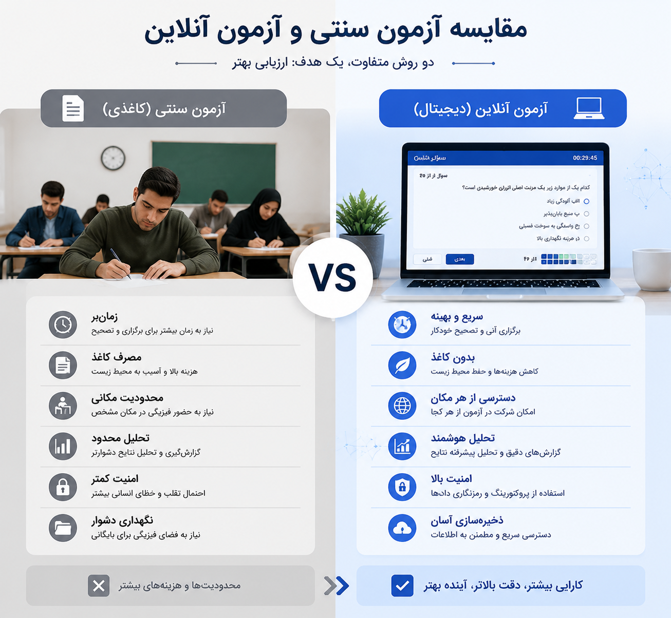 مقایسه آزمون سنتی کاغذی با آزمون آنلاین دیجیتال