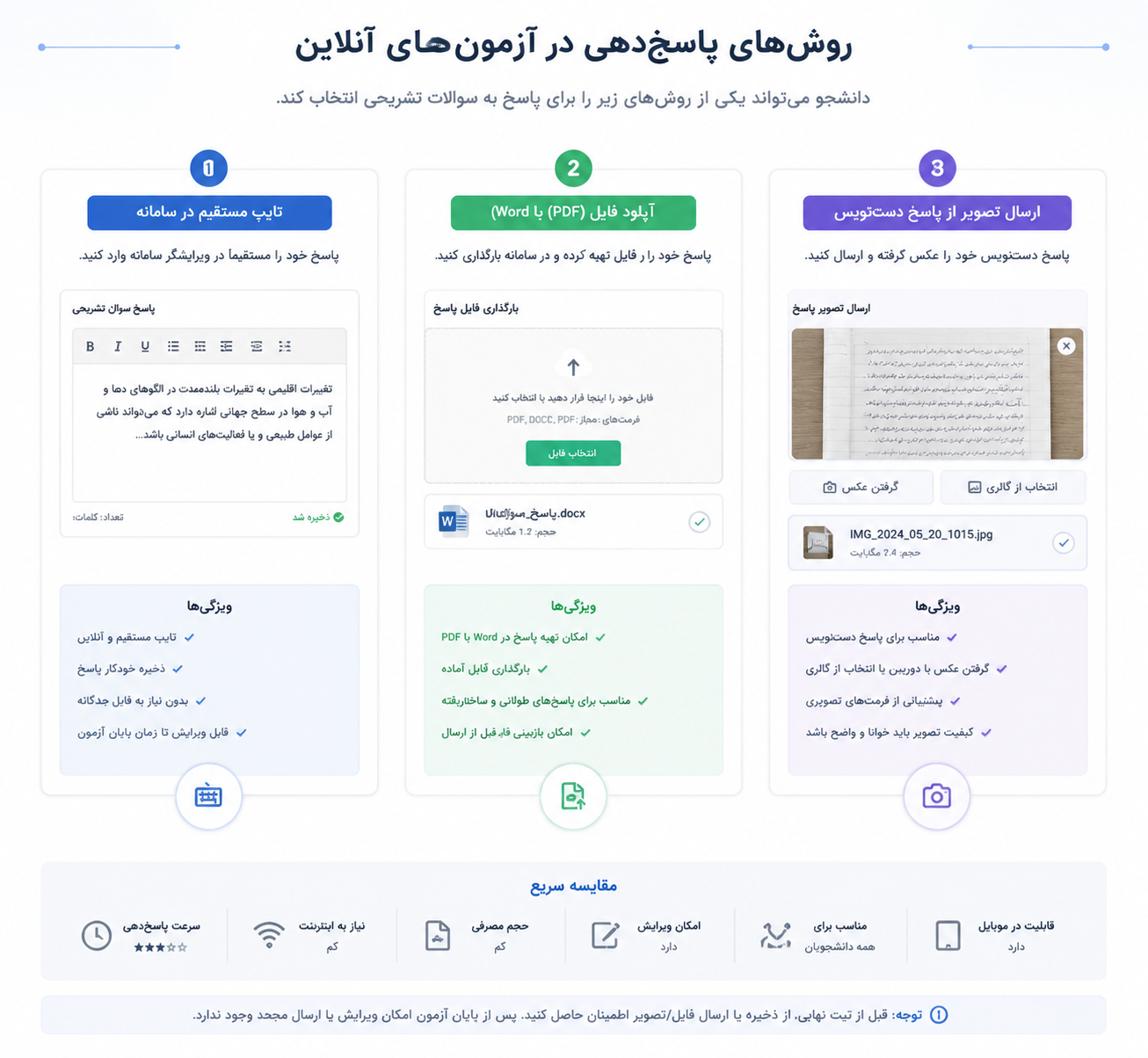 مقایسه روش‌های ثبت پاسخ در آزمون آنلاین تشریحی شامل تایپ، فایل و تصویر